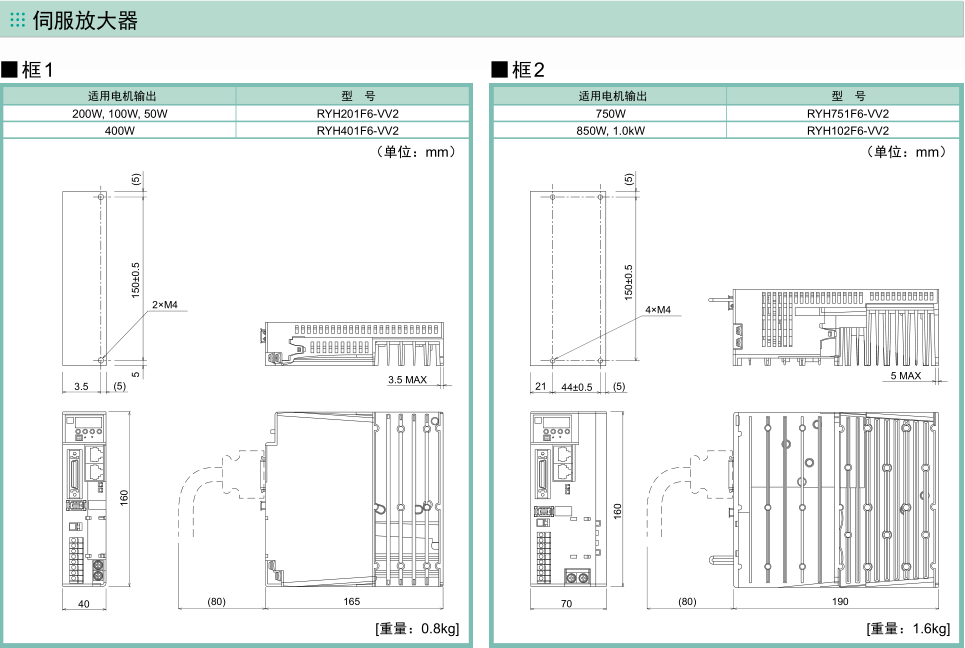 富士伺服ALPHA5 Smart伺服驅(qū)動器尺寸