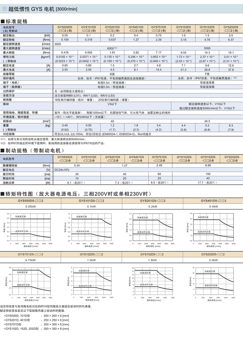 富士伺服電機GYS系列規(guī)格型號