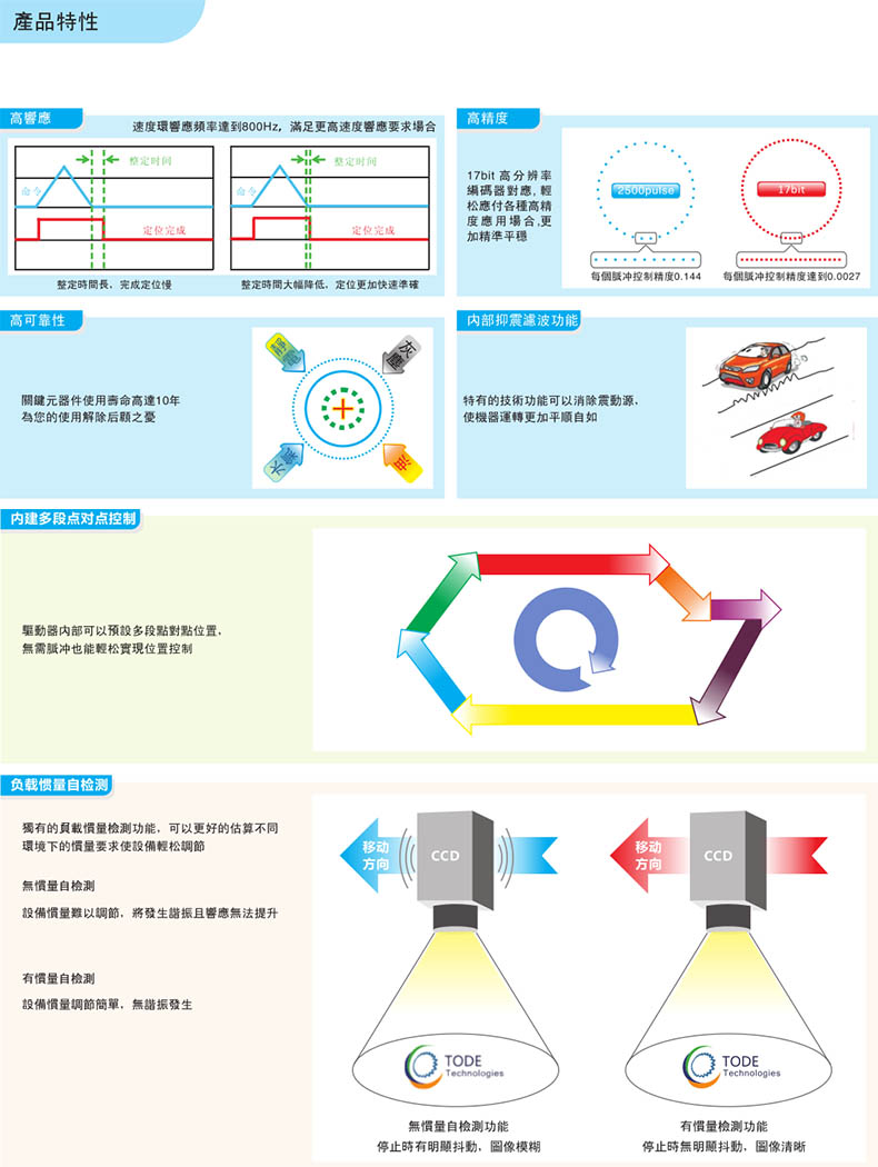 臺灣拓達伺服電機驅(qū)動器產(chǎn)品特點