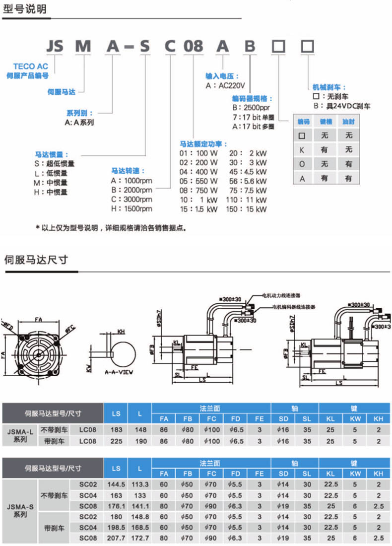 JSMA伺服馬達規(guī)格