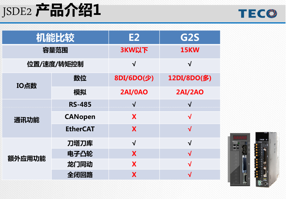 東元通用交流伺服驅(qū)動器JSDE2系列介紹