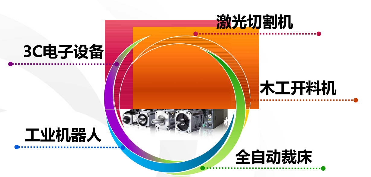 東元通用交流伺服驅(qū)動器JSDE2應(yīng)用案列 